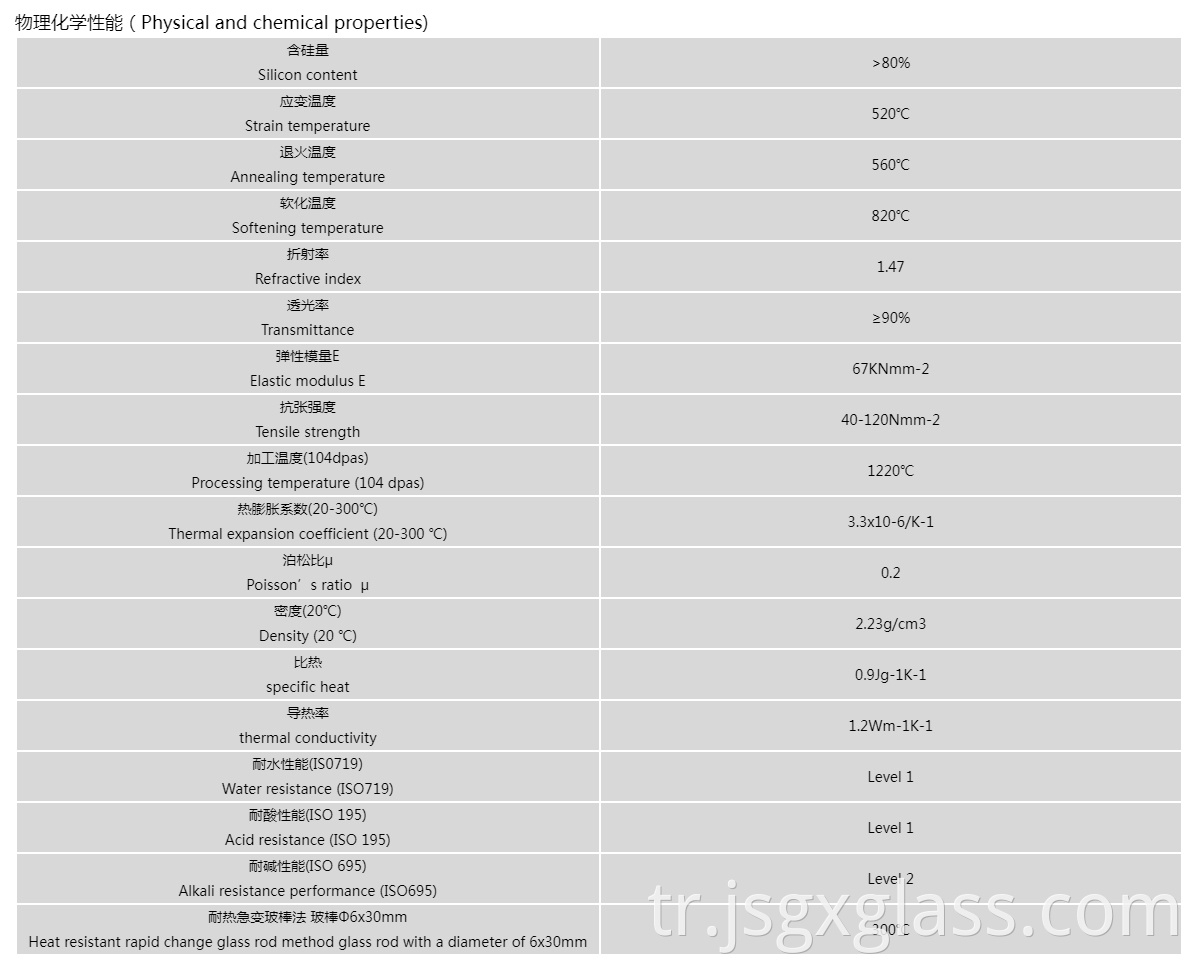 High borosilicate glass 01
